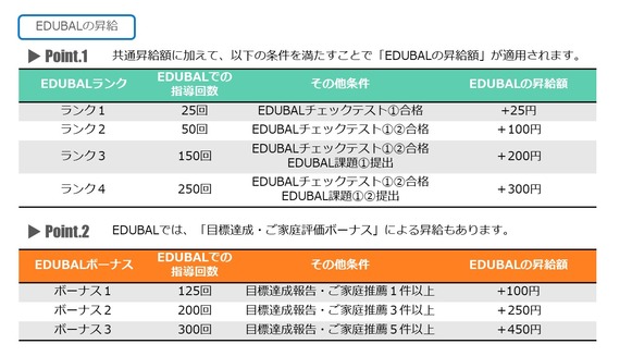 EDUBALの昇給制度