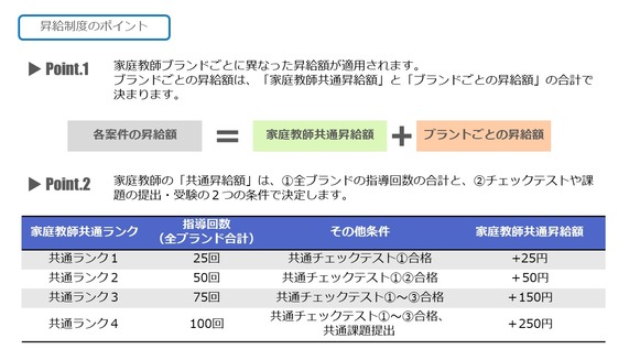 昇給制度のポイント