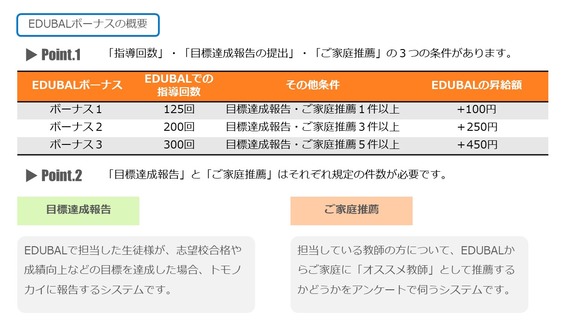 EDUBALボーナスの概要