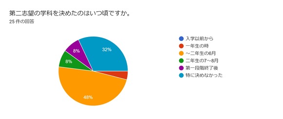 第二段階