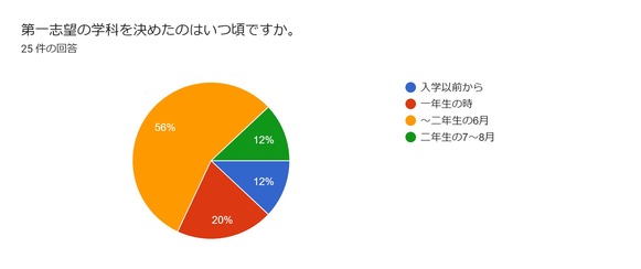 第一段階