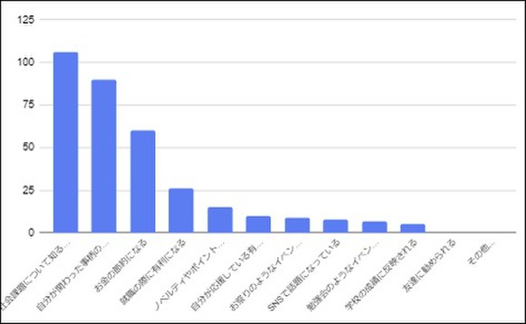 取り組むきっかけ