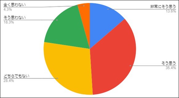 コアラのマーチ