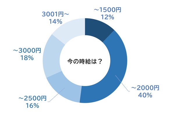 家庭教師塾講師比較 家庭教師塾講師比較