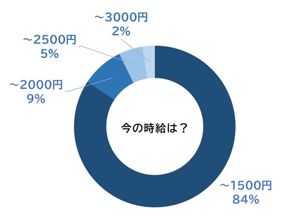 塾講師時給