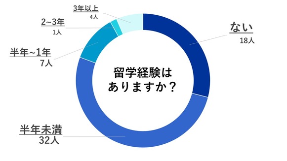 外語大学　外語大生　アルバイト　おすすめ