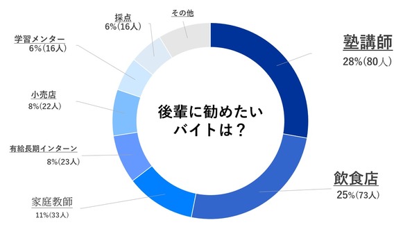 MARCH　バイト　おすすめ