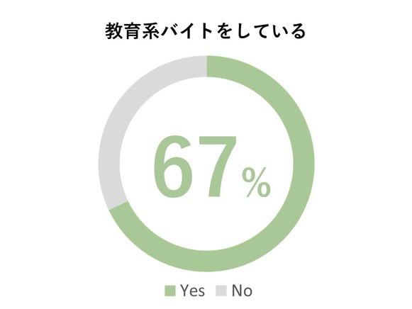 国際基督教大学　アルバイト　おすすめ