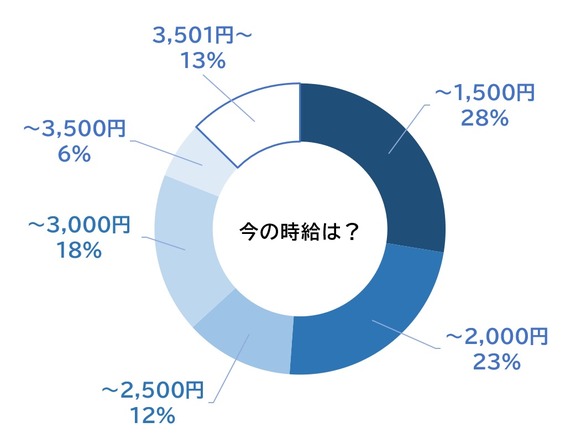 家庭教師 時給 家庭教師 時給