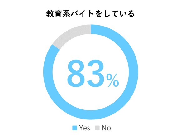 一橋大学　アルバイト　教育系
