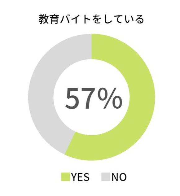 東京工業大学　東工大生　アルバイト　おすすめ