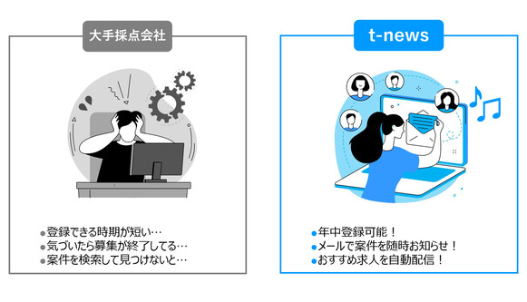 t-news 採点バイト　評判