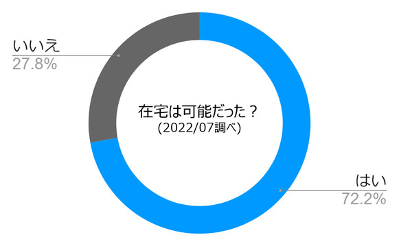 採点バイト　在宅可否