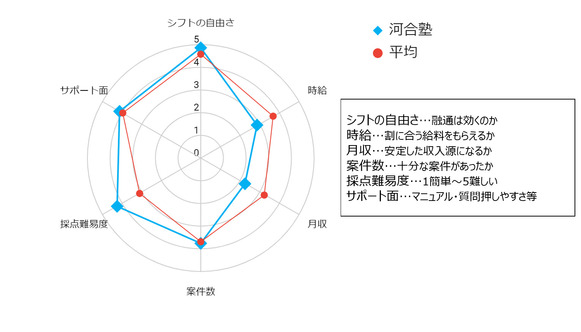 河合塾　評判