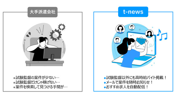 試験監督　t-news