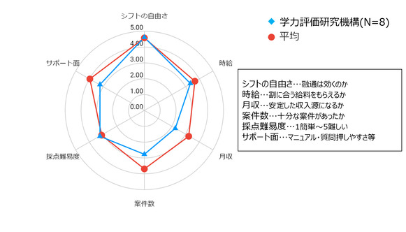 学力評価研究機構　評判