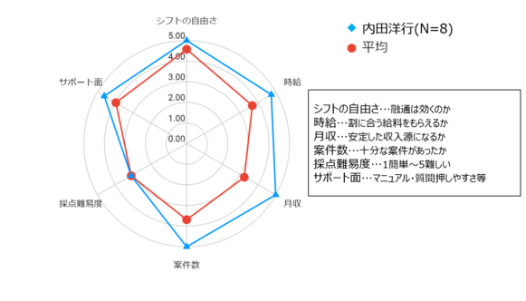 内田洋行　評判