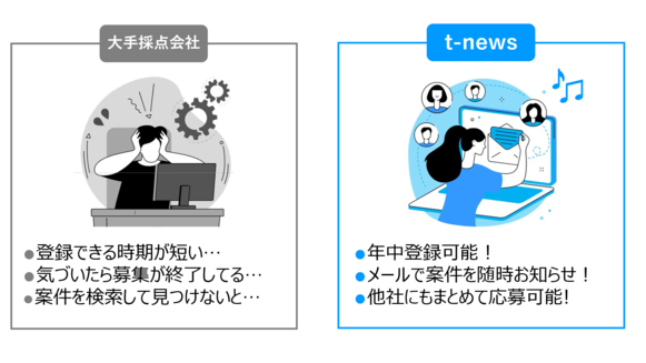 t-newsの3つのメリット
