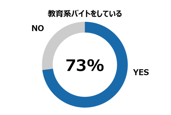 東大　東大生　バイト　おすすめ