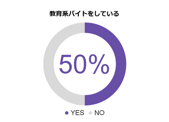教育系バイト割合