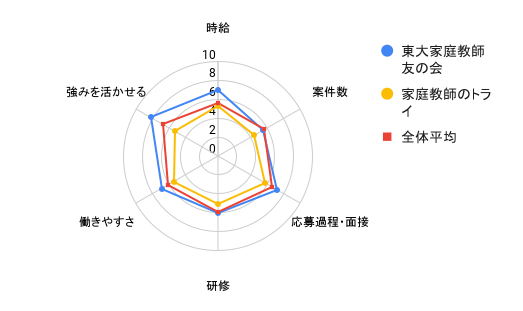 トライグラフ