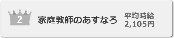 2位あすなろ