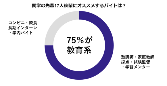 関学生 バイト 関学生 バイト
