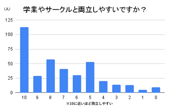 家庭教師バイト両立