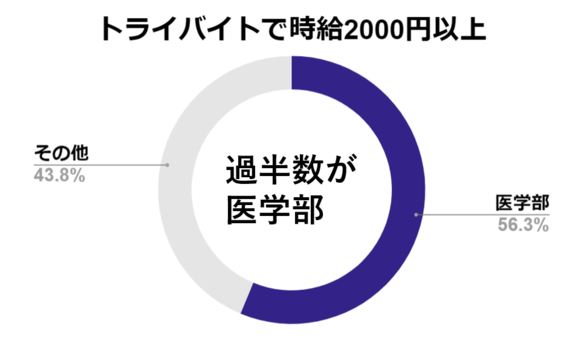 トライバイト
