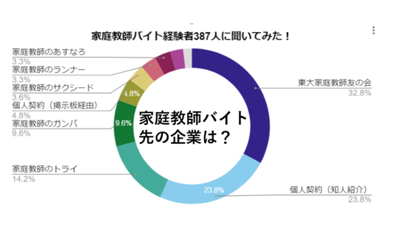 家庭教師バイト　