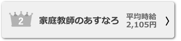 家庭教師バイトおすすめランキング2位 家庭教師のあすなろ 平均時給2,105円